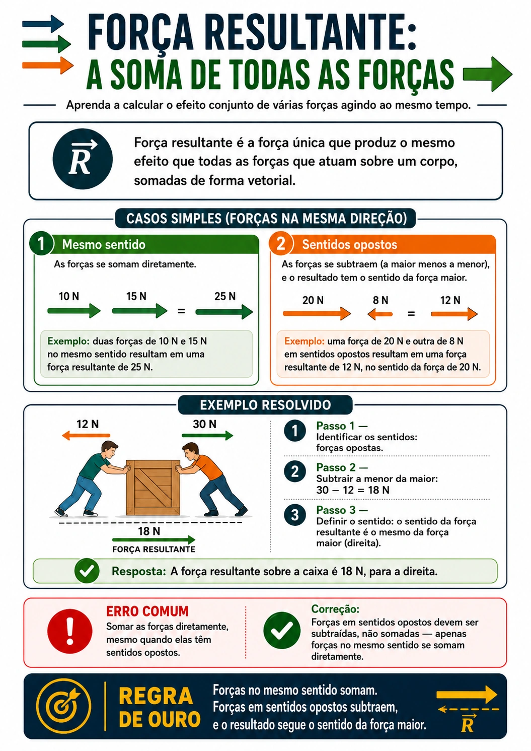 Exemplo de página visual de Forças e Leis de Newton 2