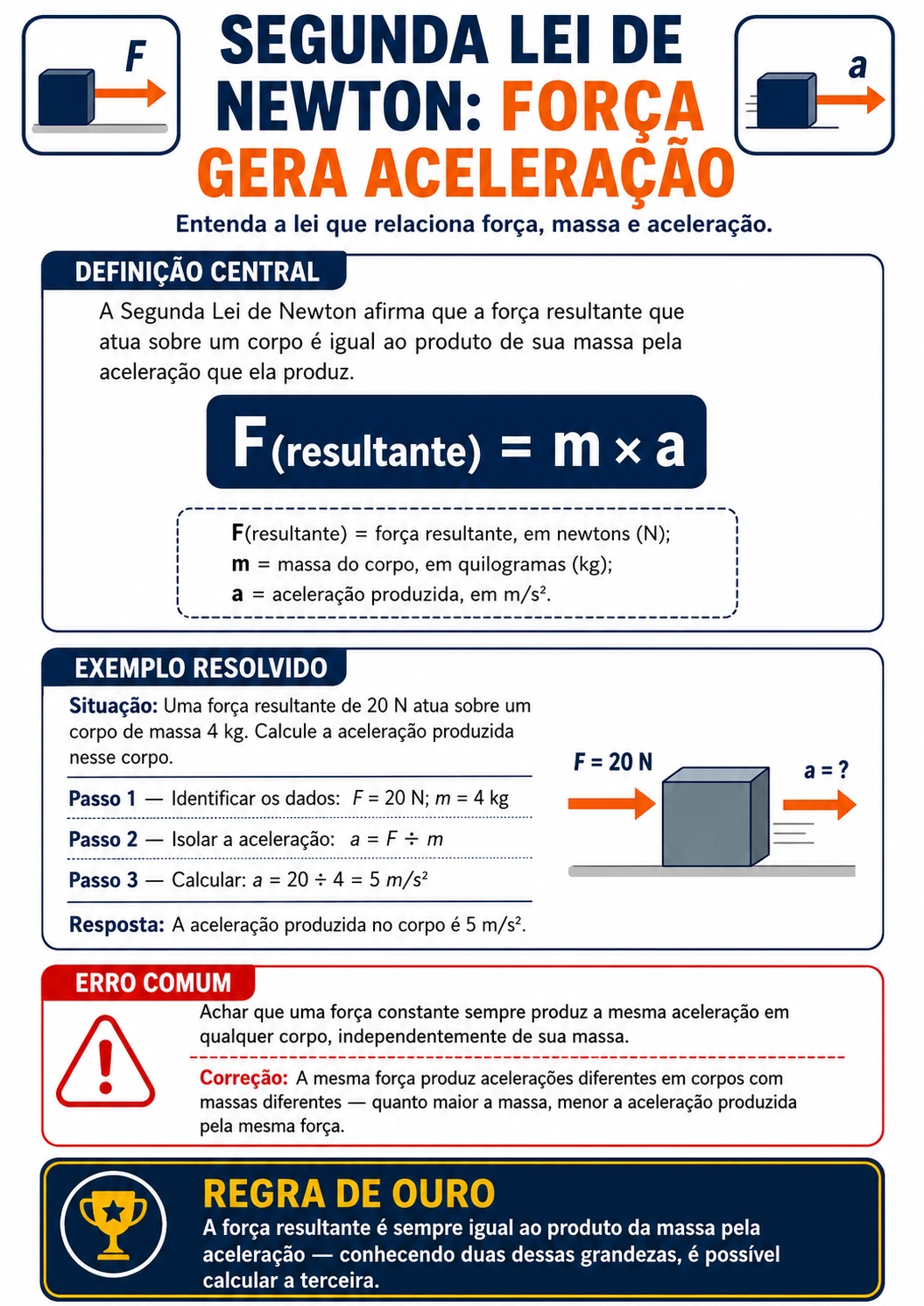 Exemplo de página visual de Forças e Leis de Newton 5