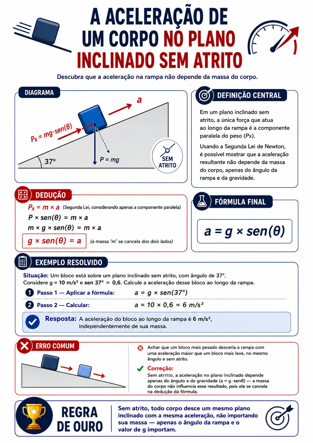 Exemplo de página visual de Forças e Leis de Newton 10