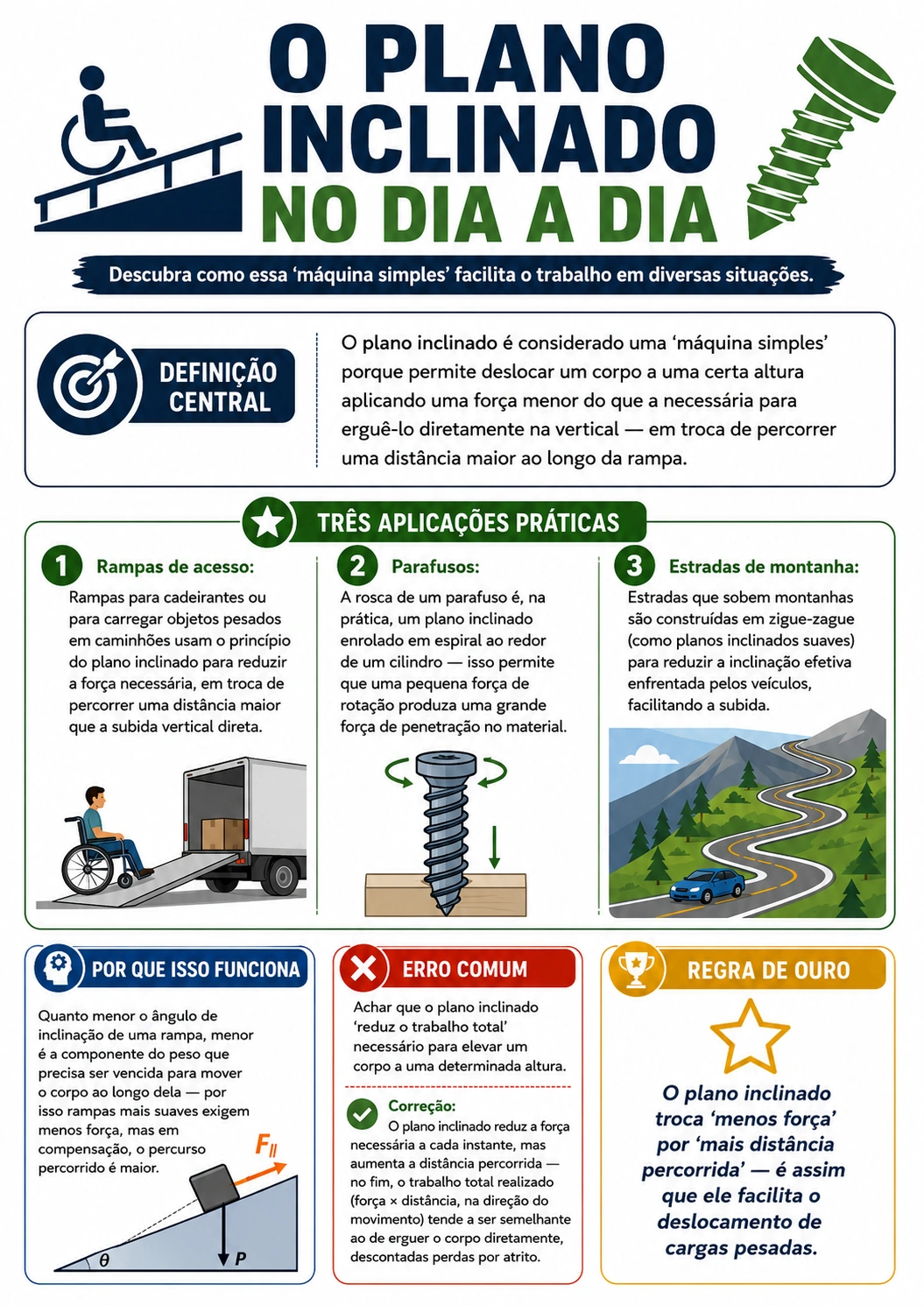 Exemplo de página visual de Forças e Leis de Newton 11