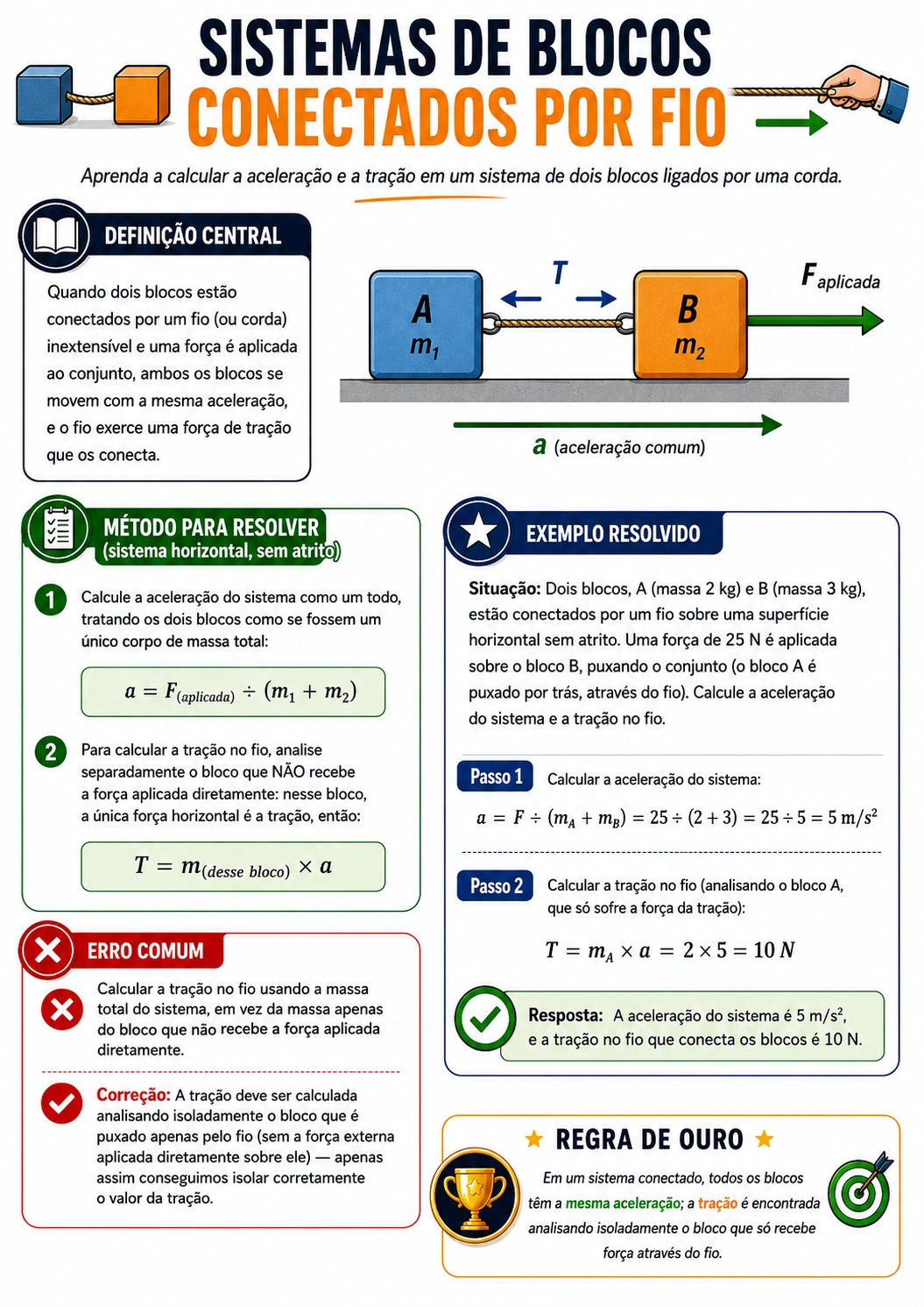 Exemplo de página visual de Forças e Leis de Newton 13