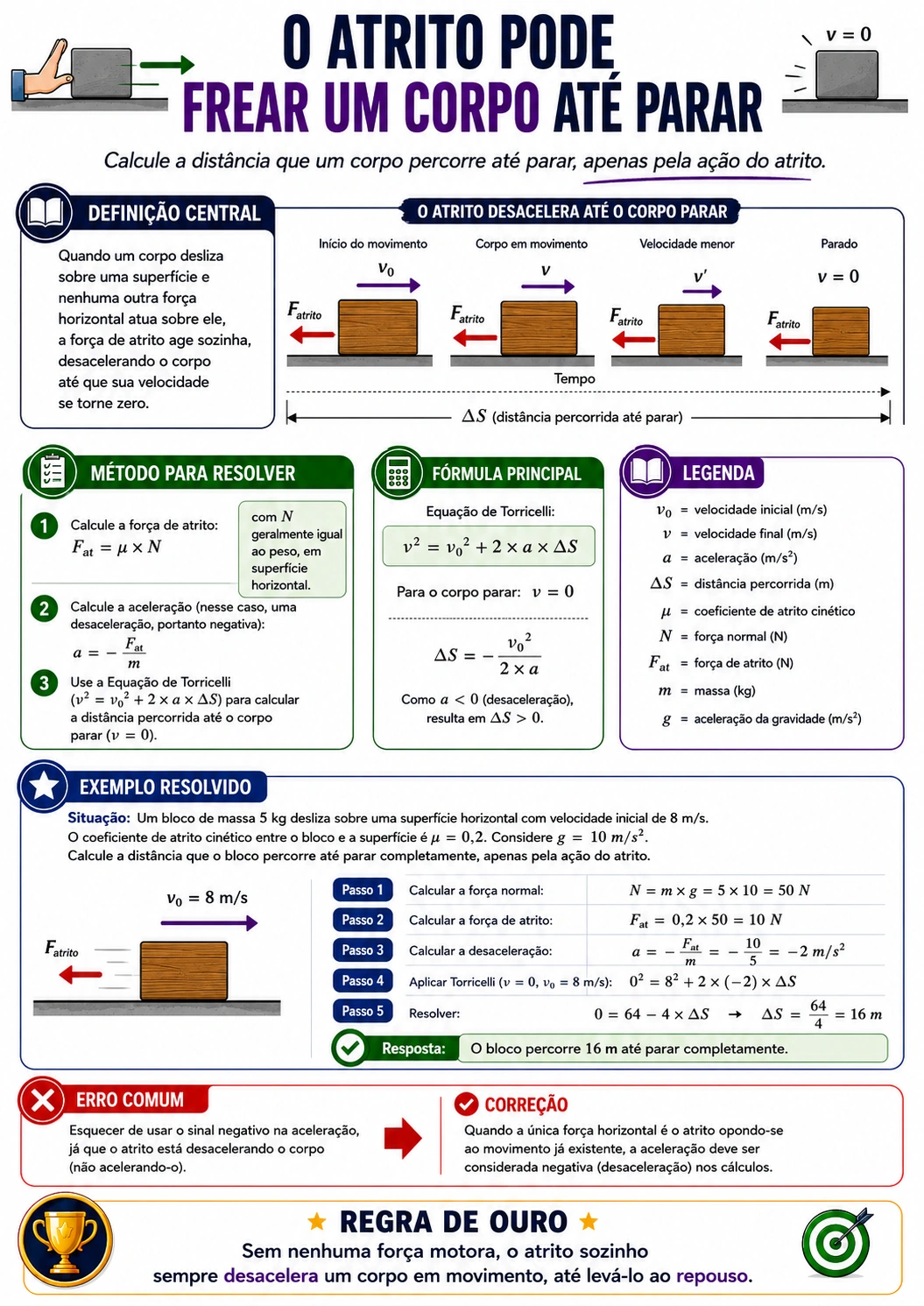 Exemplo de página visual de Forças e Leis de Newton 14
