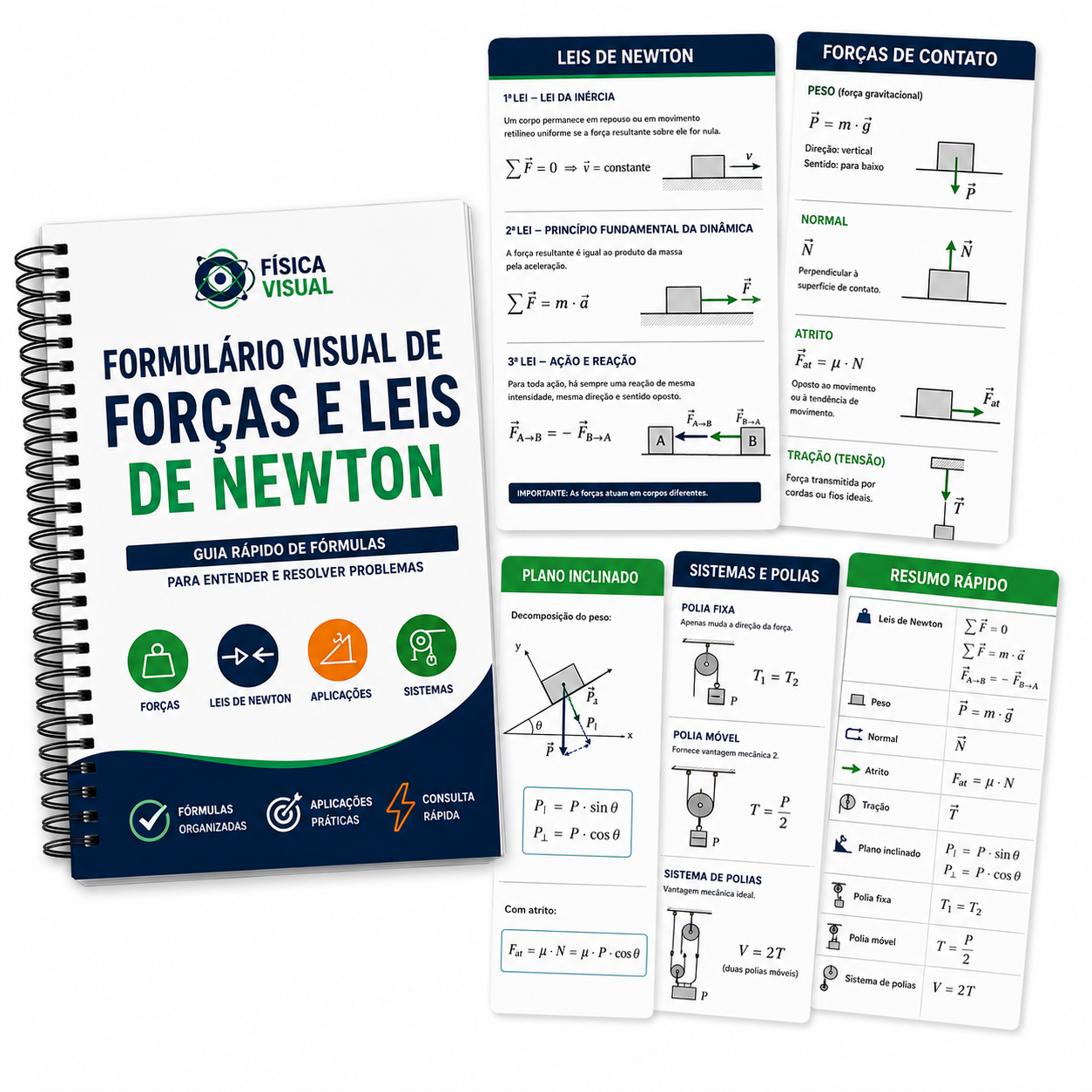Formulário Visual de Forças e Leis de Newton